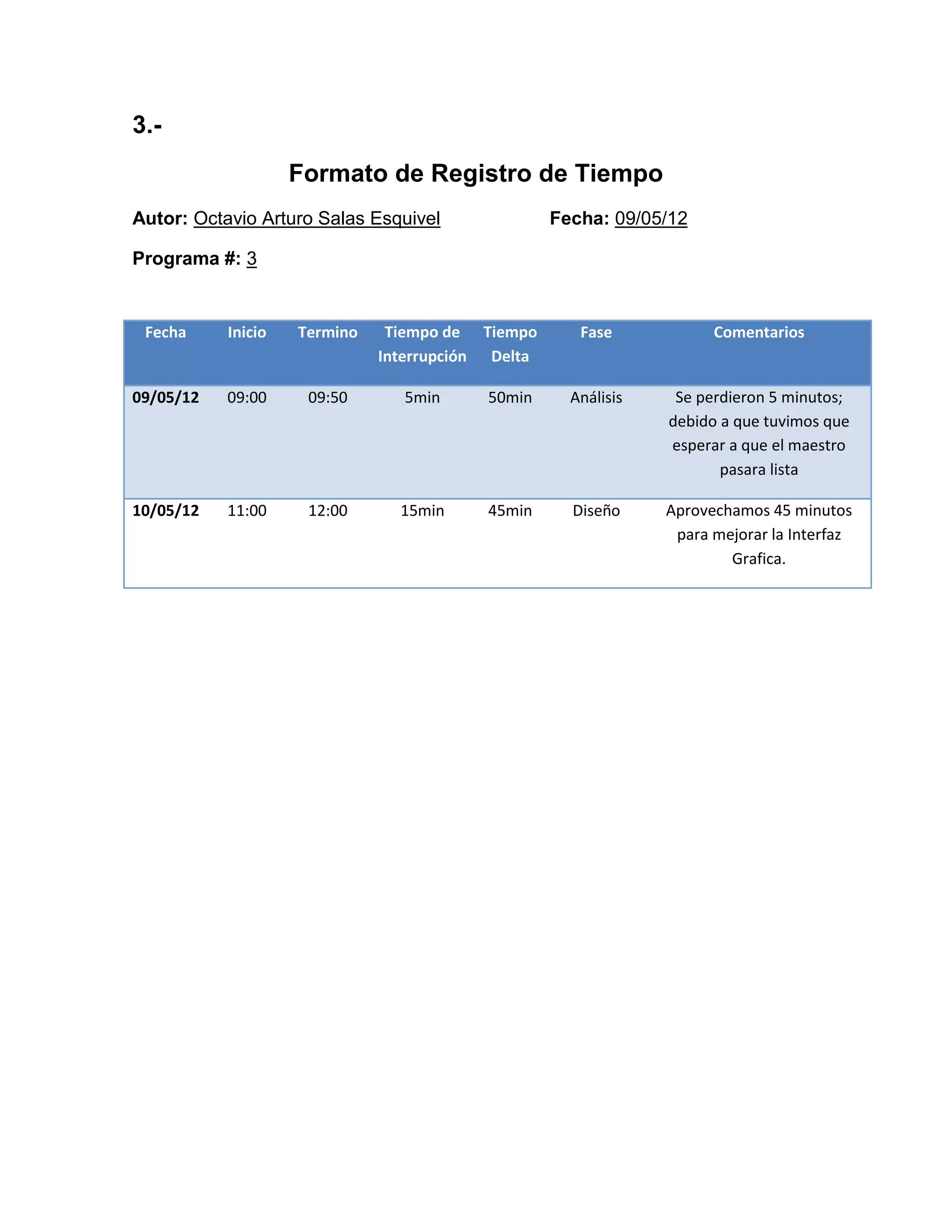 3.-
                    Formato de Registro de Tiempo
Autor: Octavio Arturo Salas Esquivel               Fecha: 09/05/12

Programa #: 3


 Fecha     Inicio   Termino    Tiempo de Tiempo       Fase            Comentarios
                              Interrupción Delta

09/05/12   09:00     09:50       5min     50min      Análisis    Se perdieron 5 minutos;
                                                                debido a que tuvimos que
                                                                esperar a que el maestro
                                                                       pasara lista

10/05/12   11:00     12:00      15min     45min      Diseño     Aprovechamos 45 minutos
                                                                 para mejorar la Interfaz
                                                                        Grafica.
 