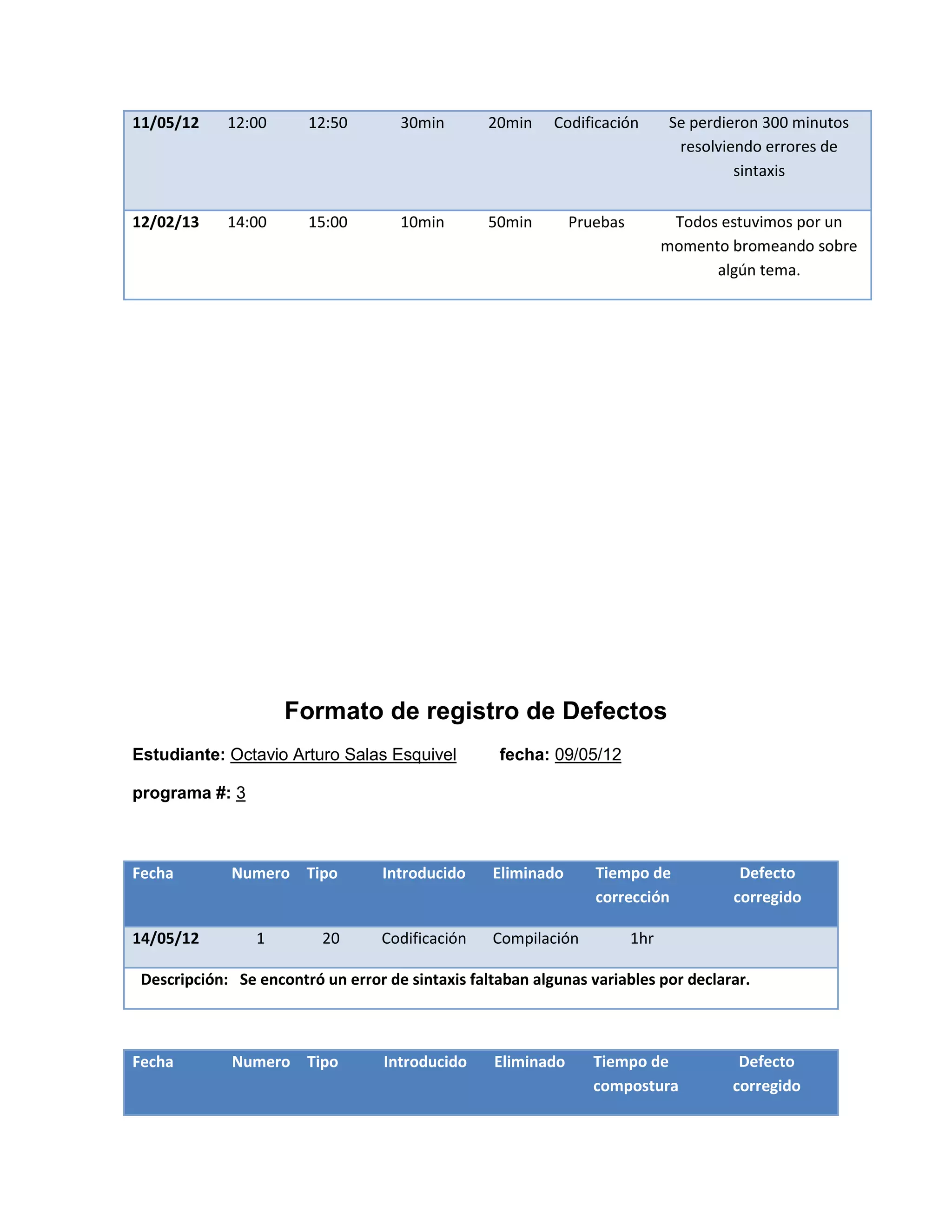 11/05/12     12:00      12:50        30min        20min    Codificación       Se perdieron 300 minutos
                                                                               resolviendo errores de
                                                                                       sintaxis

12/02/13     14:00      15:00        10min        50min       Pruebas          Todos estuvimos por un
                                                                              momento bromeando sobre
                                                                                    algún tema.




                     Formato de registro de Defectos
Estudiante: Octavio Arturo Salas Esquivel          fecha: 09/05/12

programa #: 3



Fecha        Numero Tipo           Introducido    Eliminado      Tiempo de             Defecto
                                                                 corrección           corregido

14/05/12         1        20      Codificación    Compilación           1hr

 Descripción: Se encontró un error de sintaxis faltaban algunas variables por declarar.



Fecha        Numero Tipo           Introducido    Eliminado      Tiempo de             Defecto
                                                                 compostura           corregido
 