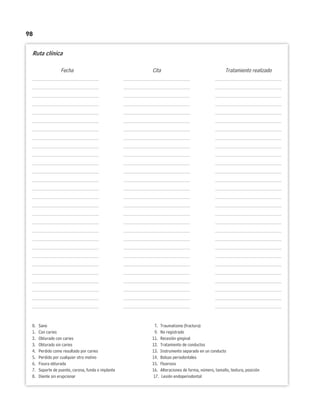 98
Ruta clínica
Fecha Cita Tratamiento realizado
0. Sano T. Traumatismo (fractura)
1. Con caries 9. No registrado
2. Obturado con caries 11. Recesión gingival
3. Obturado sin caries 12. Tratamiento de conductos
4. Perdido como resultado por caries 13. Instrumento separado en un conducto
5. Perdido por cualquier otro motivo 14. Bolsas periodontales
6. Fisura obturada 15. Fluorosis
7. Soporte de puente, corona, funda o implante 16. Alteraciones de forma, número, tamaño, textura, posición
8. Diente sin erupcionar 17. Lesión endoperiodontal
 