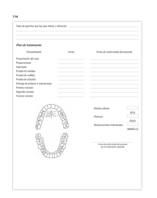 114
Tipos de ganchos que hay que utilizar y ubicación
Plan de tratamiento
Procedimiento Fecha Firma de conformidad del paciente
Presentación del caso
Preparaciones
Impresión
Prueba de metales
Prueba de rodillos
Prueba de oclusión
Entrega de prótesis e indicaciones
Primera revisión
Segunda revisión
Tercera revisión
Dientes pilares
AZUL
Pónticos
ROJO
Restauraciones individuales
AMARILLO
Firma de conformidad del paciente
por el tratamiento realizado
 