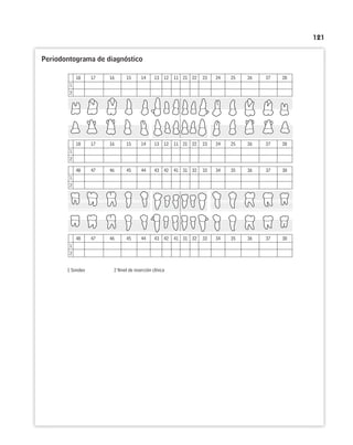 121
Periodontograma de diagnóstico
��
�
�
�� �� �� �� �� �� �� �� �� �� �� �� �� �� ��
��
�
�
�� �� �� �� �� �� �� �� �� �� �� �� �� �� ��
��
�
�
�� �� �� �� �� �� �� �� �� �� �� �� �� �� ��
��
�
�
�� �� �� �� �� �� �� �� �� �� �� �� �� �� ��
�������������������������������������������������������������
 