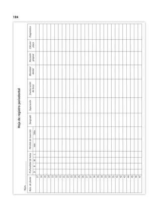 124
Hojaderegistroperiodontal
Núm.
Núm.dediente
17
16
15
14
13
12
11
21
22
23
24
25
26
27
37
36
35
34
33
32
31
41
42
43
44
45
46
47
ProfundidaddebolsaPérdidadeinserciónSangradoSupuraciónInvolucraciónMovilidadRecesiónCálculo/Diagnóstico
defurcadentalgingivalplaca
DBMLmmSitio
 