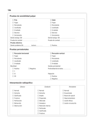 126
Pruebas de sensibilidad pulpar
Frío Calor
Fugaz Fugaz
Persistente Persistente
Localizado Localizado
Irradiado Irradiado
Decrece Decrece
Incrementa Incrementa
Diente testigo: OD Diente testigo: OD
Prueba de cavidad Prueba de cavidad
Prueba eléctrica
Diente problema OD Lectura Positiva
Pruebas periodontales
Percusión horizontal Percusión vertical
Fugaz Fugaz
Persistente Persistente
Localizado Localizado
Irradiado Irradiado
Movilidad Sondeo periodontal
Positiva Negativa Profundidad de la bolsa
I
II Palpación
III Positiva
Negativa
Interpretación radiográfica
Cámara
Normal
Estrecha
Calcificada
Fractura
Perforación
Retracción
Obstrucción
Conducto
Normal
Estrecho
Amplio
Preparado
Obturado
Inmaduro
Retorsión interna
Perforado
Calcificado
Fractura
Periodonto
Normal
Ensanchado
Resorción apical
Hipercementosis
Lesión difusa
Lesión circunscrita
 