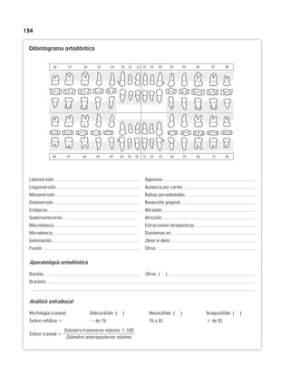 134
Odontograma ortodóntico
Labioversión Agenesia
Linguoversión Ausencia por caries
Mesioversión Bolsas periodontales
Distoversión Resección gingival
Ectópicos Abrasión
Supernumerarios Atricción
Macrodoncia Extracciones terapéuticas
Microdoncia Diastemas en
Geminación Dens in dens
Fusión Otros
Aparatología ortodóntica
Bandas Otros ( )
Brackets
Análisis extrabucal
Morfología craneal: Dolicocéfalo ( ) Mesocéfalo ( ) Braquicéfalo ( )
Índice cefálico   de 76 76 a 81  de 81
Diámetro transverso máximo  100
Índice craneal 
Diámetro anteroposterior máximo
18 17 16 15 14 13 12 11 21 22 23 24 25 26 27 28
48 47 46 45 44 43 42 41 31 32 33 34 35 36 37 38
 