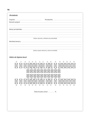 94
Periodonto
Gingivitis Periodontitis
Recesión gingival
Bolsas periodontales
(Indicar ubicación y milímetros de profundidad)
Movilidad dentaria
(Indicar órganos dentarios y clase de movilidad)
Índice de higiene bucal
18 17 16 15 14 13 12 11 21 22 23 24 25 26 27 28
48 47 46 45 44 43 42 41 31 32 33 34 35 36 37 38
Índice de placa actual %
55 54 53 52 51 61 62 63 64 65
85 84 83 82 81 71 72 73 74 75
 