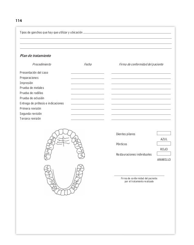Formatos de la Historia clínica del tipo medico