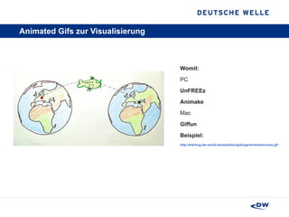 Animated Gifs zur Visualisierung  Womit: PC UnFREEz   Animake Mac Giffun Beispiel: http://training.dw-world.de/ausbildung/blogs/ehrenamt/come.gif 