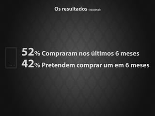 Os resultados (nacional)




52% Compraram nos últimos 6 meses
42% Pretendem comprar um em 6 meses
 