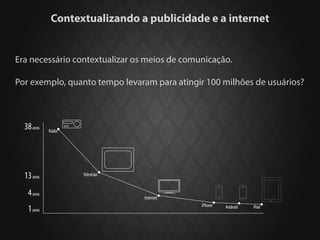 Contextualizando a publicidade e a internet


Era necessário contextualizar os meios de comunicação.

Por exemplo, quanto tempo levaram para atingir 100 milhões de usuários?



  38 anos   Rádio




  13 anos           Televisão


   4 anos                       Internet
                                              iPhone
   1 anos                                              Android   iPad
 