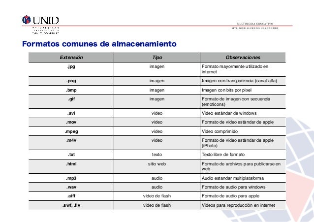 Image result for formatos de almacenamiento