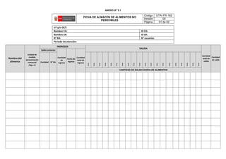 ANEXO N° 3.1
Nombre del
alimento
Unidad de
medida
(presentación
comercial
/Kg o L)
INGRESOS
SALIDA
Cantidad
total de
salida
Cantidad
de saldo
Saldo anterior
Cantidad
de
ingreso
Fecha de
ingreso
Cantidad
total de
ingreso
Cantidad N° RA
Fecha
Fecha
Fecha
Fecha
Fecha
Fecha
Fecha
Fecha
Fecha
Fecha
Fecha
Fecha
Fecha
Fecha
Fecha
Fecha
Fecha
Fecha
Fecha
Fecha
CANTIDAD DE SALIDA DIARIA DE ALIMENTOS
FICHA DE ALMACÉN DE ALIMENTOS NO
PERECIBLES
Código UTAI-FR-182
Versión 00
Página 01 de 02
UT y/o OCT:
Nombre CG: ID CG:
Nombre SA: ID SA:
N° RA: N° usuarios:
Periodo de atención:
 