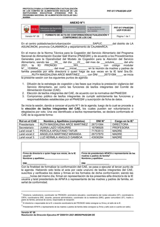 PROTOCOLO PARA LA CONFORMACIÓN O ACTUALIZACIÓN
DE LOS COMITÉS DE ALIMENTACIÓN ESCOLAR DE LAS
INSTITUCIONES EDUCATIVAS ATENDIDAS POR EL
PROGRAMA NACIONAL DE ALIMENTACIÓN ESCOLAR QALI
WARMA
PRT-017-PNAEQW-UOP
Versión N° 08
Resolución de Dirección Ejecutiva Nº D000191-2021-MIDIS/PNAEQW-DE
ANEXO N°1
PRT-017-PNAEQW-
UOP-FOR-001
Versión Nº: 08
FORMATO DE ACTA DE CONFORMACIÓN/ACTUALIZACIÓN Y
COMPROMISO DE LOS CAE
Página 1 de 1
En el centro poblado/sector/urbanización ______________SAPUC_______del distrito de LA
ASUNCINON, provincia CAJAMARCA y departamento de CAJAMARCA.
En el marco de la Norma Técnica para la Cogestión del Servicio Alimentario del Programa
Nacional de Alimentación Escolar Qali Warma (PNAEQW) y de acuerdo a los Procedimientos
Generales para la Operatividad del Modelo de Cogestión para la Atención del Servicio
Alimentario, siendo las ___09___ del día ___22___ del mes de ___octubre______ del año
2021, la IE/ PRONOEI ______393_______________ con código modular
N°__1536804__________, del nivel ___inicial_______, en la reunión de madres y padres de
familia presidida por el/la director/a o quien haga de sus veces en la IE la/el Sra./Sr.
_______RUTH MAGDALENA ARCE MARTINEZ_____ con DNI ____26731084____, se inicia
la presente sesión con los siguientes puntos de agenda:
1. Difusión de la estrategia de cogestión y las fases que implica la prestación vigilancia del
Servicio Alimentario, así como las funciones de las/los integrantes del Comité de
Alimentación Escolar (CAE).
2. Elección de las/los integrantes del CAE, de acuerdo con la normativa del PNAEQW.
3. Compromiso público de las/los integrantes de cumplir estrictamente las funciones y
responsabilidades establecidas por el PNAEQW y suscripción de ficha de datos.
Se inicia la sesión, dando a conocer el punto N°1 de la agenda, luego de lo cual se procede a
la elección de las/los integrantes del CAE, los cuales pueden ser voluntarias/os o
elegidas/os por voto. Una vez identificado a las/los representantes, se declara conformado el
CAE de la siguiente forma:
Rol en el CAE Nombre y Apellidos (completos) DNI N° Cargo en la IE1
Presidenta/e RUTH MAGDALENA ARCE MARTINEZ 26731084 DIRECTORA
Secretaria/o: JUANA LAZO VIDAURRE 16796926 PROFESORA
La/el vocal 1: PERCILA APOLITANO TAFUR 71763513 MADRE
La/el vocal 2: ANGELICA MARTINEZ MIRANDA 26737870 MADRE
La/el vocal 3: LUZ HERMILA ANGULO GAMBOA 43936284 MADRE
_______________________________________
Firma de director/a o quien haga sus veces, de la IE
usuaria2
Nombres y apellidos:____________________
DNI:________________
_________________________________________
Firma de presidenta/e APAFA o representante de las
madres o padres de familia3
Nombres y apellidos: ___________________
DNI: ___________________
Con la finalidad de formalizar la conformación del CAE, se pasa a ejecutar el tercer punto de
la agenda. Habiendo sido leída el acta por cada una/uno de las/los integrantes del CAE,
suscritos y verificados los datos y firmas en los formatos de dicha conformación; siendo las
______horas del mismo día, firman en representación de los presentes el/la director/a de la IE
usuaria y la/el presidenta/e de APAFA o representante de las madres y padres de familia, en
señal de conformidad.
1
Director/a, subdirector/a, coordinador de PRONOEI, promotor/a educativo, coordinador/a del núcleo educativo (ST), coordinador/a
CRFA, coordinador/a SRE, docente, personal administrativo, coordinador de la residencia (SRE), gestor comunitario (ST), madre o
padre de familia, personal de cocina, responsable de recepción.
2
El director/a o responsable de la IE o docente coordinador/a del PRONOEI debe consignar su firma y el sello de la IE.
3
Presidenta/e APAFA o representante de las madres o padres de familia debe consignar su firma y sello (solo si cuenta con sello).
 