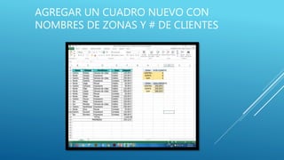 AGREGAR UN CUADRO NUEVO CON
NOMBRES DE ZONAS Y # DE CLIENTES
 