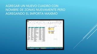 AGREGAR UN NUEVO CUADRO CON
NOMBRE DE ZONAS NUEVAMENTE PERO
AGREGANDO EL IMPORTA MAXIMO
 