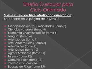 Si es escuela de Nivel Medio con orientación:
Se obtiene en la página de la SPIyCE
 Ciencias Sociales y Humanidades (tomo 3)
 Ciencias Naturales (tomo 4)
 Economía y Administración (tomo 5)
 Lenguas (tomo 6)
 Arte- Música (tomo 7)
 Arte- Artes Visuales (tomo 8)
 Arte- Teatro (tomo 9)
 Arte- Danza (tomo 10)
 Agro y Ambiente (tomo 11)
 Turismo (tomo 12)
 Comunicación (tomo 13)
 Informática (tomo 14)
 Educación Física (tomo 15)
 