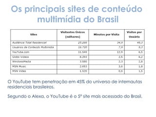 Os principais sites de conteúdo  multimídia do Brasil O YouTube tem penetração em 45% do universo de internautas residenciais brasileiros. Segundo o Alexa, o YouTube é o 5º site mais acessado do Brasil. 