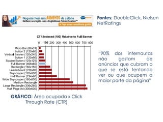 GRÁFICO:  Área ocupada x Click Through Rate (CTR)‏ Fontes:  DoubleClick, Nielsen NetRatings “ 90% dos internautas não gostam de anúncios que cubram o que se está tentando ver ou que ocupem a maior parte da página”  