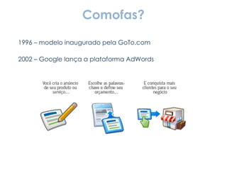 Comofas? 1996 – modelo inaugurado pela GoTo.com 2002 – Google lança a plataforma AdWords 