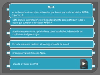 MP4
es un formato de archivo contenedor que forma parte del estándar MPEG-
4 parte 14.

Este archivo contenedor se utiliza ampliamente para distribuir vídeo y
audio que cumplan el estándar MPEG-4


puede almacenar otro tipo de datos como subtítulos, información de
capítulos e imágenes fijas



Permite asimismo realizar streaming a través de la red.


Creado por QuickTime de Apple.



Creado a finales de 1998
 