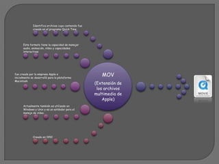 Identifica archivos cuyo contenido fue
              creado en el programa Quick Time.




      Este formato tiene la capacidad de manejar
      audio, animación, vídeo y capacidades
      interactivas




fue creado por la empresa Apple e
inicialmente se desarrolló para la plataforma
                                                          MOV
Macintosh
                                                       (Extensión de
                                                        los archivos
                                                       multimedia de
                                                           Apple)
      Actualmente también es utilizado en
      Windows y Unix y es un estándar para el
      manejo de vídeo.




              Creado en 1992
 
