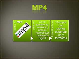 Nombre *-*




                   ¿Qué es?




                                            Especificaciones
             Mp4                  Es un                         Cumple
                               término de                         con
                                marketing
                                 para el
                                                                ciertos
                              reproductor                      estándar
                              multimedia                          es y
                                  digital                      formatos
 