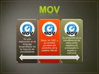 Su propósito es la
      Es una
                    Nace en 1991 y     transferencia de
instrucción en el
                      su nombre           datos entre
     lenguaje
                     proviene del         registros de
ensamblador de
                    acrónimo de la       procesador o
  la mayoría de
                    palabra ‘Movie’        registro y
  procesadores
                                            memoria
 