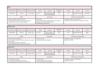 GIF
COMPRESIÓN RESOLUCIÓN DIMENSIONES PESO MEDIDA
CANALES
ALFA
CAPAS COLOR MODO
NINGUNO 72 ppp 472 x 630 180 KB 16,65X 22,23
CENTÍMETROS
NO NO 8 BITS/CANAL indexado
PRO CONTRA PARTICULARIDADES
- Idóneo para publicar dibujos en la web.
- Apto para gráficos animados, iconos y contexto web.
- Diseñado para comprimir imágenes digitales.
- Baja calidad.
- No es recomendable para fotografías de cierta calidad ni
originales, escasa profundidad de colores.
- Aceptable para colores planos.
- Guardado sin capas y sin canales alfa.
- Reducidos valores de dimensión y medida de la imagen.
PNG (24)
COMPRESIÓN RESOLUCIÓN DIMENSIONES PESO MEDIDA
CANALES
ALFA
CAPAS COLOR MODO
NINGUNO 72 ppp 567 x 756 747 KB 20 X 26,67
CENTÍMETROS
NO NO 8 BITS/CANAL RGB
PRO CONTRA PARTICULARIDADES
- Buen formato para fotografías.
- Sin limitación de colores y a máxima calidad con un tamaño
en disco mayor.
- Permite canales alfa para transparencias.
- Apto para gráficos estáticos, iconos y contexto web.
- Se limita a 24 bits.
- No recomendable para fotografia.
- Guardado sin capas y sin canales alfa.
- Modo de color RGB
PNG (8)
COMPRESIÓN RESOLUCIÓN DIMENSIONES PESO MEDIDA
CANALES
ALFA
CAPAS COLOR MODO
NINGUNO 72 ppp 1890 x 2520 6.09 MB 66,68 X 88,9
CENTÍMETROS
NO NO 8 BITS/CANAL RGB
PRO CONTRA PARTICULARIDADES
- Con limitación de colores
- Transparencia y también efecto traslúcido.
- Apto para gráficos estáticos, iconos y contexto web.
- Se limita a 8 bits.
- tamaño reducido (útil para Internet).
- No lo admiten todos los navegadores.
- Guardado sin capas y sin canales alfa.
- Modo de color RGB
 