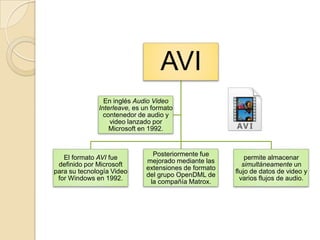 AVI
                En inglés Audio Video
              Interleave, es un formato
                contenedor de audio y
                  video lanzado por
                  Microsoft en 1992.


                                Posteriormente fue
   El formato AVI fue                                      permite almacenar
                              mejorado mediante las
 definido por Microsoft                                   simultáneamente un
                              extensiones de formato
para su tecnología Video                               flujo de datos de video y
                              del grupo OpenDML de
 for Windows en 1992.                                    varios flujos de audio.
                               la compañía Matrox.
 