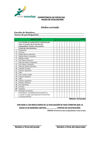 COMPETENCIA DE ESCOLTAS
HOJAS DE EVALUACIÓN
Orden cerrado
Escolta de Bandera___________________________________
Turno de participación________________________________
No.
ASPECTOS. TOTAL
10 9 8 7 6 5 4 3 2 1
La escolta se colocará en columna por
dos, al centro de la cancha de
basquetbol, frente a los jueces.
Lista de movimientos:
1 Presentar
2 Firmes
3 Medio flanco derecho
4 Medio flanco izquierdo
5 Media vuelta
6 Por flanco derecho
7 Alto por flanco izquierdo
8 Por flanco izquierdo
9 Alto por flanco derecho
10 Acortar el paso
11 Flanco izquierdo
12 Alto
13 Por media vuelta
14 Flanco derecho
15 Alto
16 Flanco izquierdo
17 Flanco derecho
18 En descanso
19 Firmes
20 Saludar
21 Romper formación
Al finalizar, inmediatamente pasarán a
ocupar su lugar para ejecutar el recorrido
correspondiente.
Máximo 210 puntos
CON BASE A LOS RESULTADOS DE LA EVALUACIÓN SE HACE CONSTAR QUE LA
ESCOLTA DE BANDERA OBTUVO__________ PUNTOS DE CALIFICACIÓN.
(MÁXIMO 210 total de la hoja correspondientes a orden cerrado)
Nombre y firma del jurado Nombre y firma del observador
 
