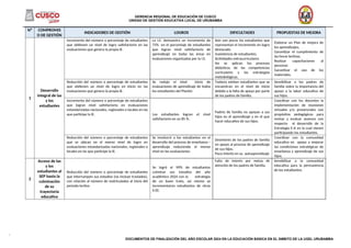 GERENCIA REGIONAL DE EDUCACIÓN DE CUSCO
UNIDAD DE GESTIÓN EDUCATIVA LOCAL DE URUBAMBA
______________________________________________________________________________________________________________________________________
Nº COMPROMIS
O DE GESTIÓN
INDICADORES DE GESTIÓN LOGROS DIFICULTADES PROPUESTAS DE MEJORA
1
Desarrollo
integral de las
y los
estudiantes
Incremento del número o porcentaje de estudiantes
que obtienen un nivel de logro satisfactorio en las
evaluaciones que genera la propia IE.
La I.E. demuestra un incremento de
75% en el porcentaje de estudiantes
que logran nivel satisfactorio de
aprendizaje en todas las áreas en
evaluaciones organizadas por la I.E.
Aún son pocos los estudiantes que
representan el incremento en logro
destacado
Inasistencia de estudiantes.
Actividades extracurriculares
No se aplican los procesos
didácticos de las competencias
curriculares y las estrategias
metodológicas.
Elaborar un Plan de mejora de
los aprendizajes.
Garantizar el cumplimiento de
las horas lectivas.
Realizar capacitaciones al
personal.
Garantizar el uso de los
materiales.
Reducción del número o porcentaje de estudiantes
que obtienen un nivel de logro en inicio en las
evaluaciones que genera la propia IE.
Se redujo el nivel inicio de
evaluaciones de aprendizaje de todos
los estudiantes del Plantel.
Todavía existen estudiantes que se
encuentran en el nivel de inicio
debido a la falta de apoyo por parte
de los padres de familia.
Sensibilizar a los padres de
familia sobre la importancia del
apoyo a la labor educativa de
sus hijos.
Incremento del número o porcentaje de estudiantes
que logran nivel satisfactorio en evaluaciones
estandarizadas nacionales, regionales o locales en las
que participe la IE. Los estudiantes logran el nivel
satisfactorio en un 85 %.
Padres de familia no apoyan a sus
hijos en el aprendizaje y en el que
hacer educativo de sus hijos.
Coordinar con los docentes la
implementación de reuniones
virtuales y/o presenciales con
propósitos pedagógicos para
revisar y evaluar avances con
respecto al desarrollo de la
Estrategia E-A en la cual vienen
participando los estudiantes.
Reducción del número o porcentaje de estudiantes
que se ubican en el menor nivel de logro en
evaluaciones estandarizadas nacionales, regionales o
locales en las que participe la IE.
Se involucró a los estudiantes en el
desarrollo del proceso de enseñanza –
aprendizaje reduciendo el menor
nivel en las evaluaciones.
Desinterés de los padres de familia
en apoyo al proceso de aprendizaje
de sus hijos.
Poco interés en su autoaprendizaje
Coordinar con la comunidad
educativa en apoyo a mejorar
las condiciones estratégicas de
enseñanza y aprendizaje de sus
hijos.
2
Acceso de las
y los
estudiantes al
SEP hasta la
culminación
de su
trayectoria
educativa
Reducción del número o porcentaje de estudiantes
que interrumpen sus estudios (no incluye traslados),
con relación al número de matriculados al inicio del
periodo lectivo
Se logró el 99% de estudiantes
culminar sus estudios del año
académico 2024 con la estrategia
de un buen trato, así mismo se
incrementaron estudiantes de otras
II.EE.
Falta de interés por metas de
atención de los padres de familia.
Sensibilizar a la comunidad
educativa para la permanencia
de los estudiantes.
DOCUMENTOS DE FINALIZACIÓN DEL AÑO ESCOLAR 2024 EN LA EDUCACIÓN BÁSICA EN EL ÁMBITO DE LA UGEL URUBAMBA
 