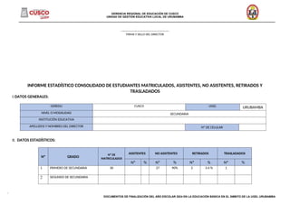 GERENCIA REGIONAL DE EDUCACIÓN DE CUSCO
UNIDAD DE GESTIÓN EDUCATIVA LOCAL DE URUBAMBA
______________________________________________________________________________________________________________________________________
…………………………………………..
FIRMA Y SELLO DEL DIRECTOR
INFORME ESTADÍSTICO CONSOLIDADO DE ESTUDIANTES MATRICULADOS, ASISTENTES, NO ASISTENTES, RETIRADOS Y
TRASLADADOS
I.DATOS GENERALES:
II. DATOS ESTADÍSTICOS:
Nº GRADO
Nº DE
MATRICULADOS
ASISTENTES NO ASISTENTES RETIRADOS TRASLADADOS
Nº % Nº % Nº % Nº %
1 PRIMERO DE SECUNDARIA 30 27 90% 2 3.4 % 1
2 SEGUNDO DE SECUNDARIA
DOCUMENTOS DE FINALIZACIÓN DEL AÑO ESCOLAR 2024 EN LA EDUCACIÓN BÁSICA EN EL ÁMBITO DE LA UGEL URUBAMBA
GEREDU CUSCO UGEL URUBAMBA
NIVEL O MODALIDAD SECUNDARIA
INSTITUCIÓN EDUCATIVA
APELLIDOS Y NOMBRES DEL DIRECTOR Nº DE CELULAR
 