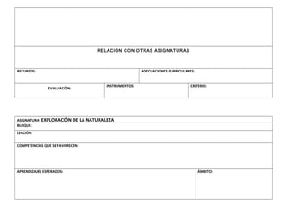 RELACIÓN CON OTRAS ASIGNATURAS
RECURSOS: ADECUACIONES CURRICULARES:
EVALUACIÓN:
INSTRUMENTOS CRITERIO:
ASIGNATURA: EXPLORACIÓN DE LA NATURALEZA
BLOQUE:
LECCIÓN:
COMPETENCIAS QUE SE FAVORECEN:
APRENDIZAJES ESPERADOS: ÁMBITO: