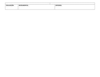 EVALUACIÓN: INSTRUMENTOS CRITERIOS: