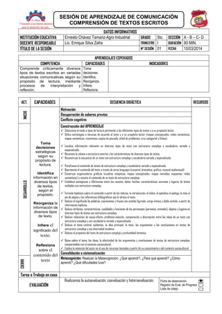 DATOS INFORMATIVOS
INSTITUCIÓN EDUCATIVA Ernesto Chávez Tamariz-Agro Industrial GRADO 5to. SECCIÓN A - B – C- D
DOCENTE RESPONSABLE Lic. Enrique Silva Zafra TRIMESTRE I DURACIÓN 90 MIN.
TÍTULO DE LA SESIÓN N° SESIÓN 01 FECHA 10/03/2014
APRENDIZAJES ESPERADOS
COMPETENCIA CAPACIDADES INDICADORES
Comprende críticamente diversos
tipos de textos escritos en variadas
situaciones comunicativas según su
propósito de lectura, mediante
procesos de interpretación y
reflexión.
Toma
decisiones.
Identifica.
Reorganiza.
Infiere.
Reflexiona.
ACT. CAPACIDADES SECUENCIA DIDÁCTICA RECURSOS
INICIO
Toma
decisiones
estratégicas
según su
propósito de
lectura.
Identifica
información en
diversos tipos
de textos,
según el
propósito.
Reorganiza la
información de
diversos tipos
de texto.
Infiere el
significado del
texto.
Reflexiona
sobre el
contenido del
texto
Motivación
Recuperación de saberes previos
Conflicto cognitivo
DESARROLLO
Construcción del APRENDIZAJE
 Selecciona el modo o tipos de lectura pertinente a los diferentes tipos de textos y a su propósito lector.
 Utiliza estrategias o técnicas de acuerdo al texto y a su propósito lector (mapas conceptuales, redes semánticas,
mapas semánticos, resúmenes, espina de pescado, árbol de problemas, cruz categorial y fichas).
 Localiza información relevante en diversos tipos de texto con estructura compleja y vocabulario variado y
especializado.
 Reconoce la silueta o estructura externa y las características de diversos tipos de textos.
 Reconstruye la secuencia de un texto con estructura compleja y vocabulario variado y especializado.
 Parafrasea el contenido de textos de estructura compleja y vocabulario variado y especializado.
 Representa el contenido del texto a través de otros lenguajes (corporal, dramático, gráfico, musical-audiovisual).
 Construye organizadores gráficos (cuadros sinópticos, mapas conceptuales, mapas mentales, esquemas, redes
semánticas) y resume el contenido de un texto de estructura compleja.
 Establece semejanzas y diferencias entre las razones, datos, hechos, características, acciones y lugares de textos
múltiples con estructura compleja.
 Formula hipótesis sobre el contenido a partir de los indicios, la introducción, el índice, el apéndice el epílogo, la nota al
pie de página y las referencias bibliográficas que le ofrece el texto.
 Deduce el significado de palabras, expresiones y frases con sentido figurado, carga irónica y doble sentido, a partir de
información explícita.
 Deduce atributos, características, cualidades y funciones de los personajes (personas, animales), objetos y lugares en
diversos tipos de textos con estructura compleja.
 Deduce relaciones de causa-efecto, problema-solución, comparación y descripción entre las ideas de un texto con
estructura compleja y con vocabulario variado y especializado.
 Deduce el tema central, subtemas, la idea principal, la tesis, los argumentos y las conclusiones en textos de
estructura compleja y con diversidad temática.
 Deduce el propósito del texto de estructura compleja y profundidad temática.
 Opina sobre el tema, las ideas, la efectividad de los argumentos y conclusiones de textos de estructura compleja,
comparándolo con el contexto sociocultural.
 Explica la intención del autor en el uso de recursos textuales a partir de su conocimiento y del contexto sociocultural.
Consolidación o sistematización
CIERRE
Metacognición: Realizan la Metacognición: ¿Qué aprendí?, ¿Para qué aprendí? ¿Cómo
aprendí? ¿Qué dificultades tuve?
Tarea o Trabajo en casa
EVALUACIÓN
Realizamos la autoevaluación, coevaluación y heteroevaluación. Ficha de observación
Registro de Eval. de Progreso
Lista de cotejo
SESIÓN DE APRENDIZAJE DE COMUNICACIÓN
COMPRENSIÓN DE TEXTOS ESCRITOS
 
