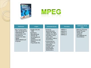 Definicion de la
     Definicion              origen         caracateristicas        formatos
                                                                                      sigla
•Es un grupo de la     •finales del año    •produce             •MPEG-1        •(Moving Pictures
 ISO y la familia de    1998                generalmente        •MPEG-2         Expert Group -
 estándares de         •Karlheinz           vídeos de mejor     •MPEG-3.        Grupo de
 compresión y de        Brandenburg,        calidad que otros                   expertos
                                                                •MPEG-4
 formatos de            director de         formatos, como                      en imágenes en
 archivo de video       tecnologías de      vídeo para                          movimiento)
 digital                medios              Windows, Indeo y
 desarrollados por      electrónicos del    QuickTime.
 el grupo.              Instituto          •comprimen la
                        Fraunhofer IIS,     información en
                                            pequeños
                                            paquetes que
                                            pueden ser
                                            transmitidos
                                            fácilmente y
 