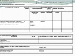 3.5 Organización del proyecto  3.5.1 No. Instructores requeridos   0 3.5.2 No. Aprendices sugeridos para participar en el proyecto:  6   3.6 Descripción del ambiente de aprendizaje requerido  (tecnologías especialmente) ACTIVIDADES DEL PROYECTO  DURACIÓN  (Meses) RECURSOS ESTIMADOS Equipos/Herramientas Talento Humano (Instructores) Materiales de Formación  Descripción de Equipos  Cantidad Especialidad Cantidad  Descripción  Elaborar una casa hecha en madera en la cual sus ventanas y sus puertas se cierren con energía hidráulica para así evitar que alguien entre a la casa.   9   Madera Jeringas Mangueras Clavos etc.…   indefinida                                                               4. Presupuesto Estimado del proyecto RECURSOS VALOR RUBRO PRESUPUESTAL POR EL QUE SE FINANCIARIA EL PROYECTO Equipos     Herramientas   Talento Humano   Materiales de Formación   TOTAL   EQUIPO QUE PARTICIPO EN LA FORMULACION DEL PROYECTO NOMBRE ESPECIALIDAD   Jennifer Alejandra Rincón Salazar Monitora Andrés  Mauricio Cardona  Gómez constructor   David Alejandro Sierra  Orozco  constructor Mateo  Castro  Valencia constructor   