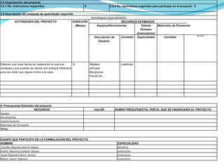 3.5 Organización del proyecto  3.5.1 No. Instructores requeridos   0 3.5.2 No. Aprendices sugeridos para participar en el proyecto:  6   3.6 Descripción del ambiente de aprendizaje requerido  (tecnologías especialmente) ACTIVIDADES DEL PROYECTO  DURACIÓN  (Meses) RECURSOS ESTIMADOS Equipos/Herramientas Talento Humano (Instructores) Materiales de Formación  Descripción de Equipos  Cantidad Especialidad Cantidad  Descripción  Elaborar una casa hecha en madera en la cual sus ventanas y sus puertas se cierren con energía hidráulica para así evitar que alguien entre a la casa.   9   Madera Jeringas Mangueras Clavos etc.…   indefinida                                                               4. Presupuesto Estimado del proyecto RECURSOS VALOR RUBRO PRESUPUESTAL POR EL QUE SE FINANCIARIA EL PROYECTO Equipos     Herramientas   Talento Humano   Materiales de Formación   TOTAL   EQUIPO QUE PARTICIPO EN LA FORMULACION DEL PROYECTO NOMBRE ESPECIALIDAD   Jennifer Alejandra Rincón Salazar Monitora Andrés  Mauricio Cardona  Gómez constructor   David Alejandro Sierra  Orozco  constructor Mateo  Castro  Valencia constructor   