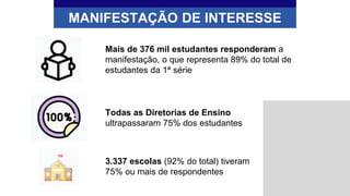 MANIFESTAÇÃO DE INTERESSE
3.337 escolas (92% do total) tiveram
75% ou mais de respondentes
Todas as Diretorias de Ensino
ultrapassaram 75% dos estudantes
Mais de 376 mil estudantes responderam a
manifestação, o que representa 89% do total de
estudantes da 1ª série
 