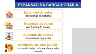 EXPANSÃO DA CARGA HORÁRIA
Expansão de aulas
nas turmas do noturno
Expansão de Aulas
nas turmas do diurno
Aumento de turmas
nas escolas pequenas
Atividades de Arte (ACDA)
turmas de teatro, música, dança artes
visuais
 