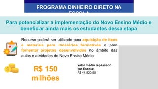 PROGRAMA DINHEIRO DIRETO NA
ESCOLA
Para potencializar a implementação do Novo Ensino Médio e
beneficiar ainda mais os estudantes dessa etapa
R$ 150
milhões
Recurso poderá ser utilizado para aquisição de itens
e materiais para itinerários formativos e para
fomentar projetos desenvolvidos no âmbito das
aulas e atividades do Novo Ensino Médio
Valor médio repassado
por Escola:
R$ 44.520,55
 