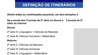 DEFINIÇÃO DE ITINERÁRIOS
Se a escola tem 2 turmas de 2ª série no diurno e 3 turmas de 2ª
série no noturno
Dentre todas as combinações possíveis, um dos exemplos é:
Diurno
2ª série A: Linguagens + Ciências da Natureza
2ª série B: Ciências Humanas + Matemática
Noturno
2ª série C: Ciências da Natureza
2ª série D: Ciências Humanas
2ª série E: Linguagens + Matemática
 