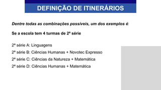 DEFINIÇÃO DE ITINERÁRIOS
Dentre todas as combinações possíveis, um dos exemplos é:
Se a escola tem 4 turmas de 2ª série
2ª série A: Linguagens
2ª série B: Ciências Humanas + Novotec Expresso
2ª série C: Ciências da Natureza + Matemática
2ª série D: Ciências Humanas + Matemática
 