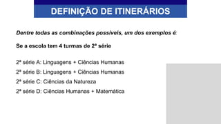 DEFINIÇÃO DE ITINERÁRIOS
Se a escola tem 4 turmas de 2ª série
2ª série A: Linguagens + Ciências Humanas
2ª série B: Linguagens + Ciências Humanas
2ª série C: Ciências da Natureza
2ª série D: Ciências Humanas + Matemática
Dentre todas as combinações possíveis, um dos exemplos é:
 