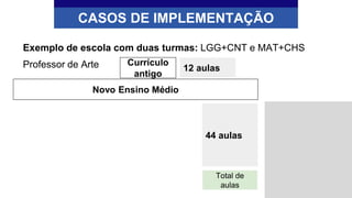 Exemplo de escola com duas turmas: LGG+CNT e MAT+CHS
Professor de Arte
CASOS DE IMPLEMENTAÇÃO
Currículo
antigo
12 aulas
Novo Ensino Médio
Total de
aulas
44 aulas
 