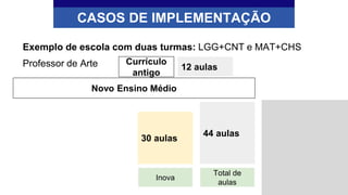 Exemplo de escola com duas turmas: LGG+CNT e MAT+CHS
Professor de Arte
CASOS DE IMPLEMENTAÇÃO
Currículo
antigo
12 aulas
Novo Ensino Médio
Total de
aulas
44 aulas
Inova
30 aulas
 