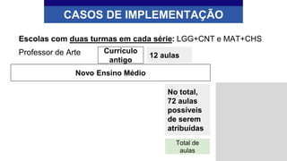 Escolas com duas turmas em cada série: LGG+CNT e MAT+CHS
Professor de Arte
CASOS DE IMPLEMENTAÇÃO
Currículo
antigo
12 aulas
Novo Ensino Médio
Total de
aulas
No total,
72 aulas
possíveis
de serem
atribuídas
 