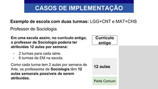 Exemplo de escola com duas turmas: LGG+CNT e MAT+CHS
Professor de Sociologia
Em uma escola assim, no currículo antigo,
o professor de Sociologia poderia ter
atribuídas 12 aulas por semana:
- 2 turmas para cada série.
- 6 turmas de EM na escola.
Como cada turma tem 2 aulas por semana de
Arte, os professores de Sociologia têm 12
aulas semanais possíveis de serem
atribuídas.
CASOS DE IMPLEMENTAÇÃO
Currículo
antigo
Parte Comum
12 aulas
 