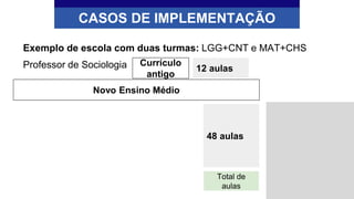 Exemplo de escola com duas turmas: LGG+CNT e MAT+CHS
Professor de Sociologia
CASOS DE IMPLEMENTAÇÃO
Currículo
antigo
12 aulas
Novo Ensino Médio
Total de
aulas
48 aulas
 