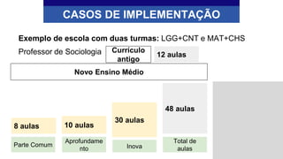 Exemplo de escola com duas turmas: LGG+CNT e MAT+CHS
Professor de Sociologia
CASOS DE IMPLEMENTAÇÃO
Novo Ensino Médio
Total de
aulas
48 aulas
Aprofundame
nto
10 aulas
Parte Comum
8 aulas
Currículo
antigo
12 aulas
Inova
30 aulas
 