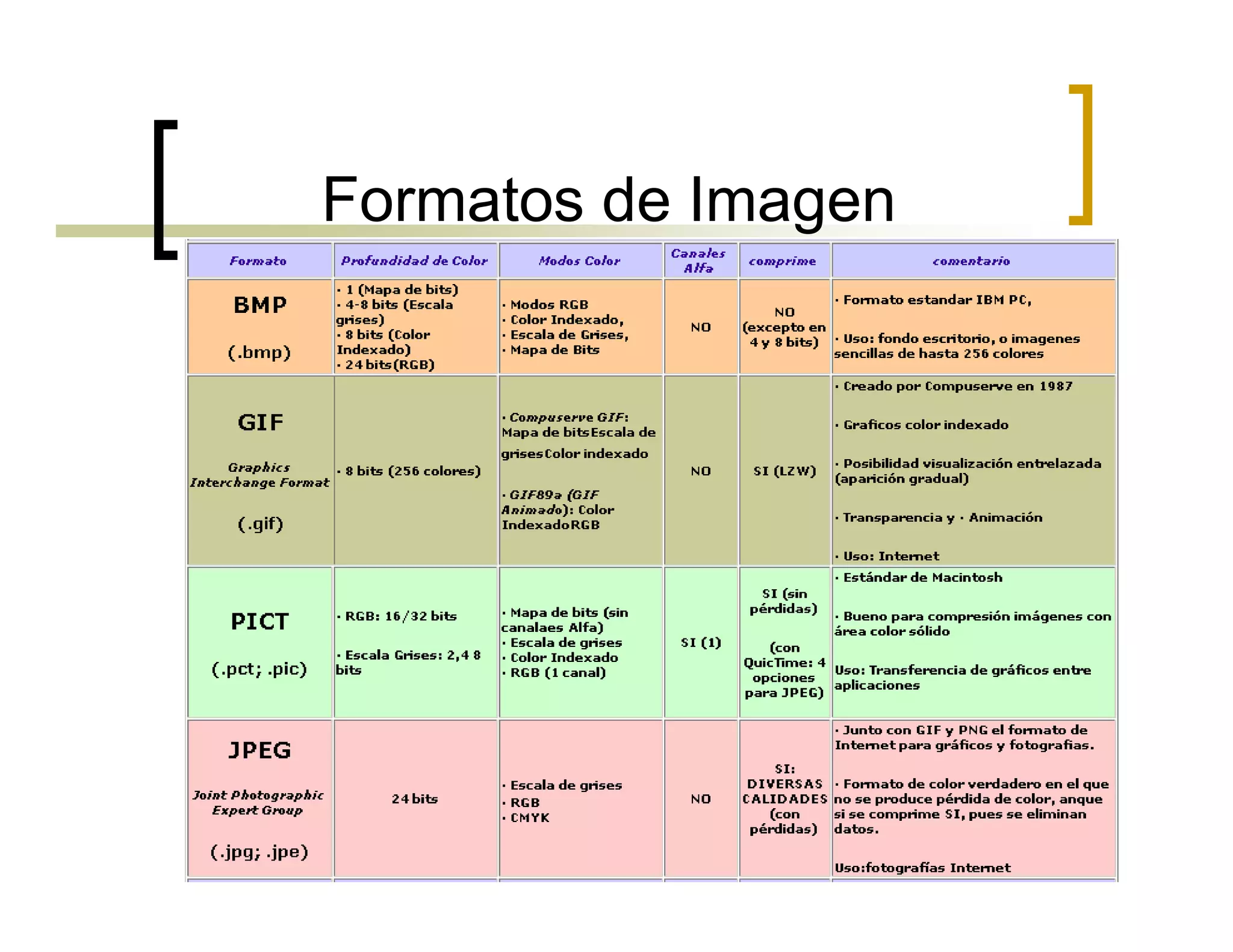 Formatos de Imagen
 